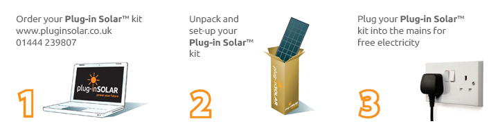 Plug In Solar - Your DIY Solar Energy Solution