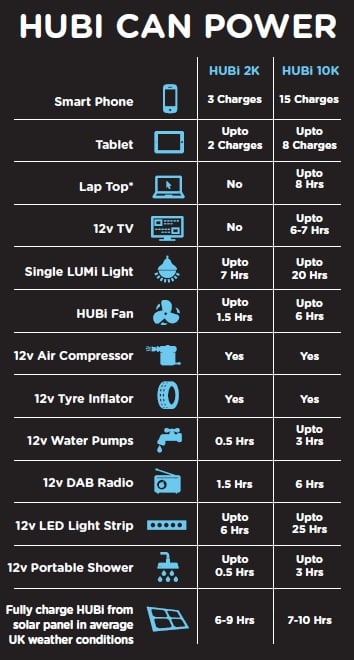 HUBi 2k Solar Lighting and Power System