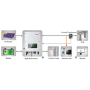 4.05kW (4050W) Hybrid Solar Power Kit with 4.8kWh Battery Storage (for Metal/Wooden Roofs)